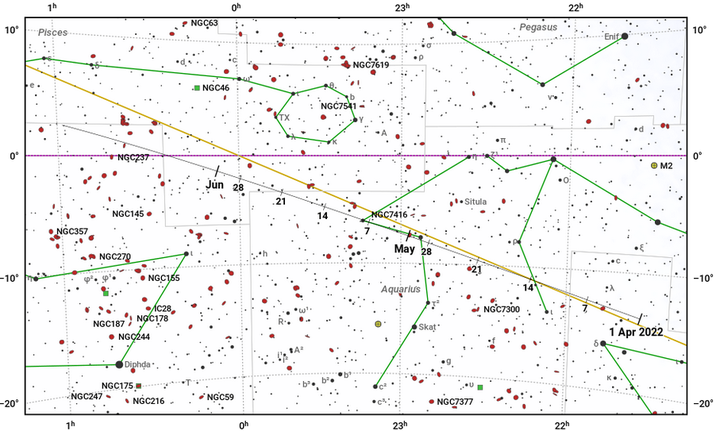 Vyhľadávacia mapka kométy 22P/Kopff (čiara s dátumami) v súhvezdí Vodnára.  Žltou je vyznačená ekliptika a fialovou nebeský rovník.