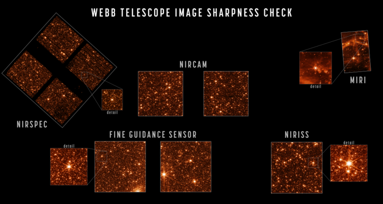 Vesmírny ďalekohľad Jamesa Webba je pripravený na spustenie do plnej prevádzky